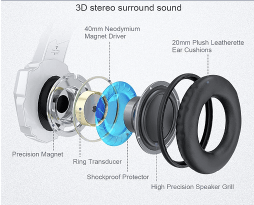 3D stereo surround sound