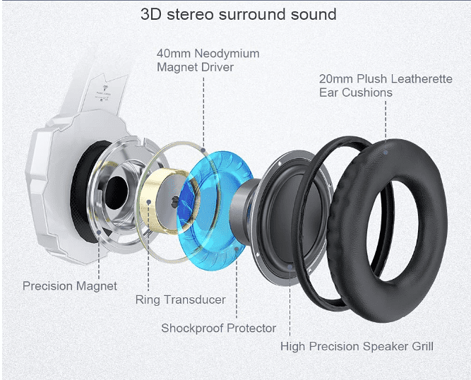 3D stereo surround sound